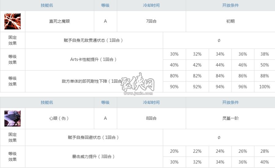 fgo两仪式强度怎么样？顶级伤害的杀阶式姐强度测评！