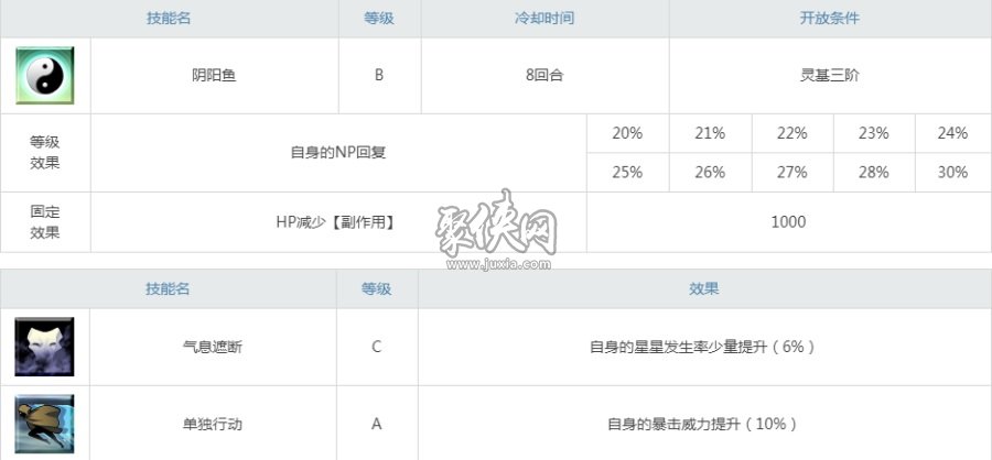 fgo两仪式强度怎么样？顶级伤害的杀阶式姐强度测评！