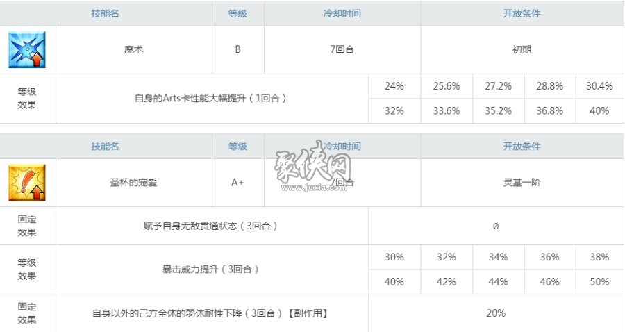 fgo杀阶卫宫怎么样？来看看切嗣爸爸的强度吧！