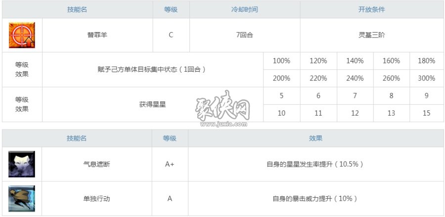 fgo杀阶卫宫怎么样？来看看切嗣爸爸的强度吧！