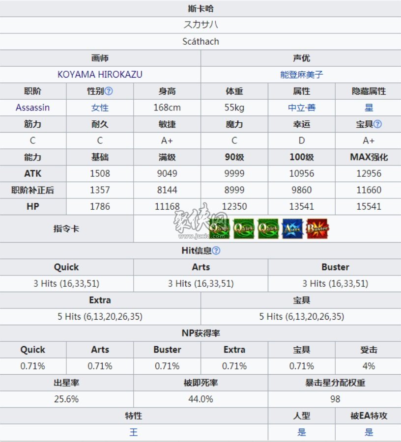 fgo泳裝斯卡哈強(qiáng)度怎么樣？連發(fā)苛刻的泳裝師匠！