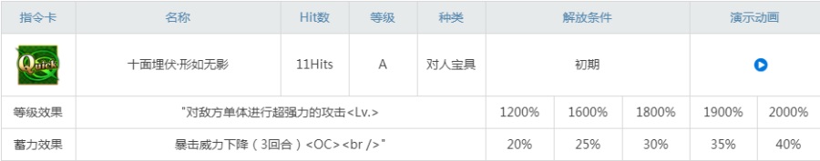 fgo燕青值得培养吗？十分好用的打星手！