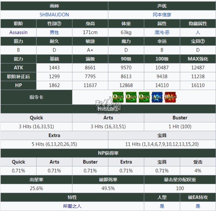 fgo燕青值得培养吗？十分好用的打星手！