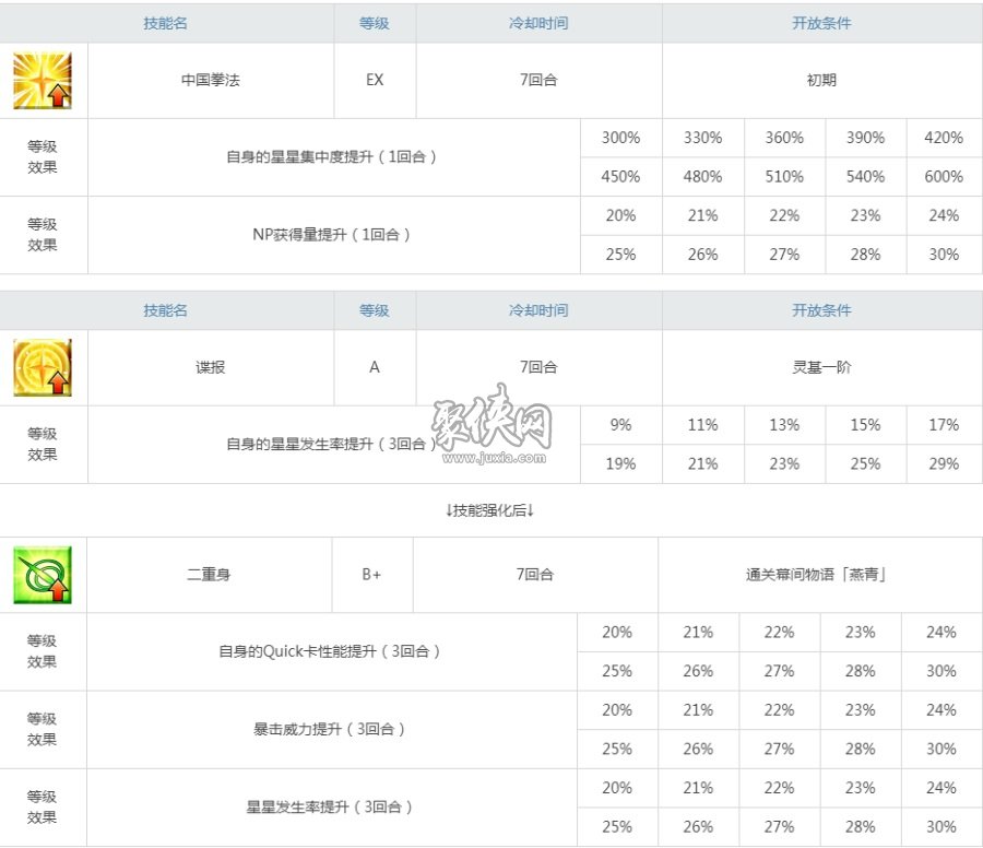 fgo燕青值得培养吗？十分好用的打星手！