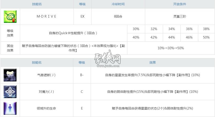 fgo泳裝總司強(qiáng)度怎么樣？殺階總司寶具連發(fā)強(qiáng)度測(cè)評(píng)！