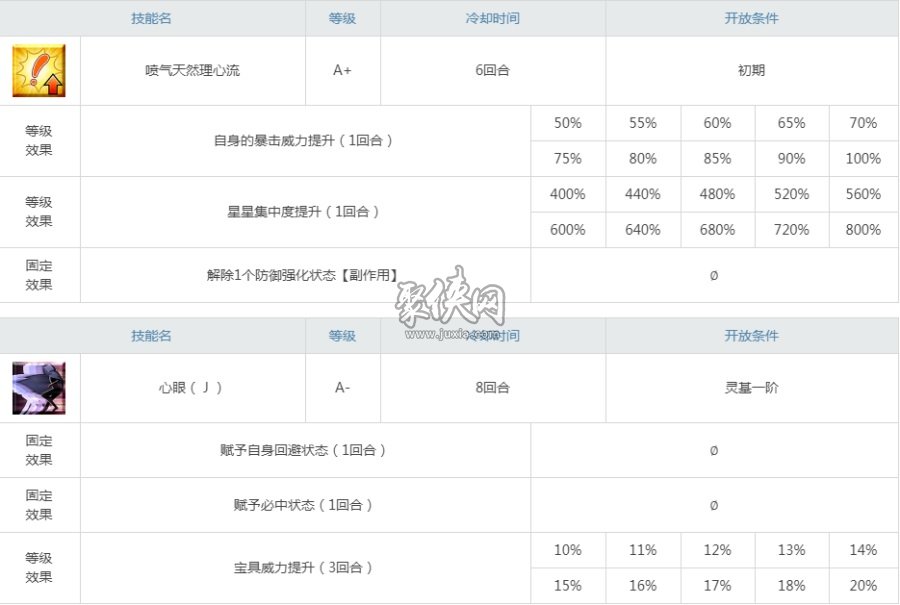 fgo泳裝總司強(qiáng)度怎么樣？殺階總司寶具連發(fā)強(qiáng)度測(cè)評(píng)！