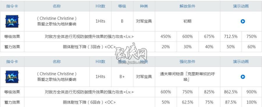 fgo劇院魅影值得練嗎？歌劇魅影強(qiáng)度分析！