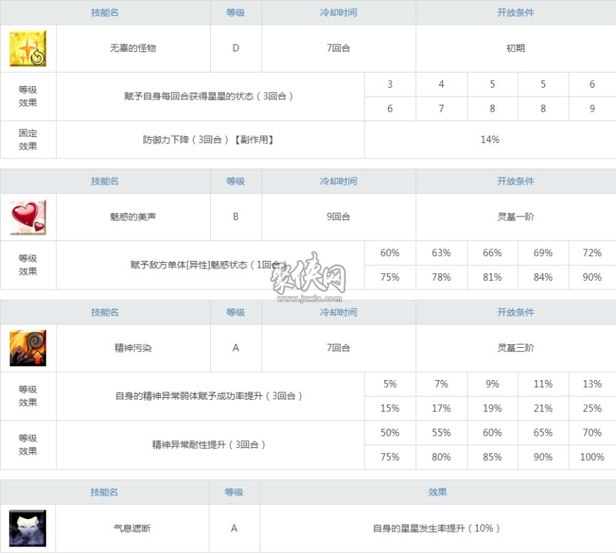 fgo劇院魅影值得練嗎？歌劇魅影強(qiáng)度分析！