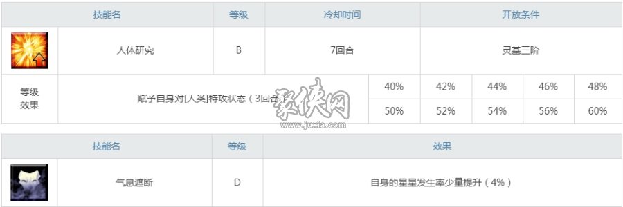 fgo桑松值得练吗？法国刽子手桑松强度分析！