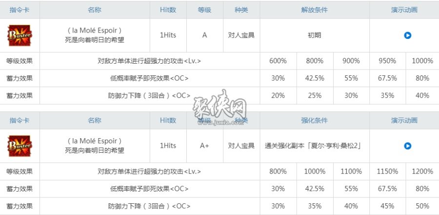 fgo桑松值得练吗？法国刽子手桑松强度分析！