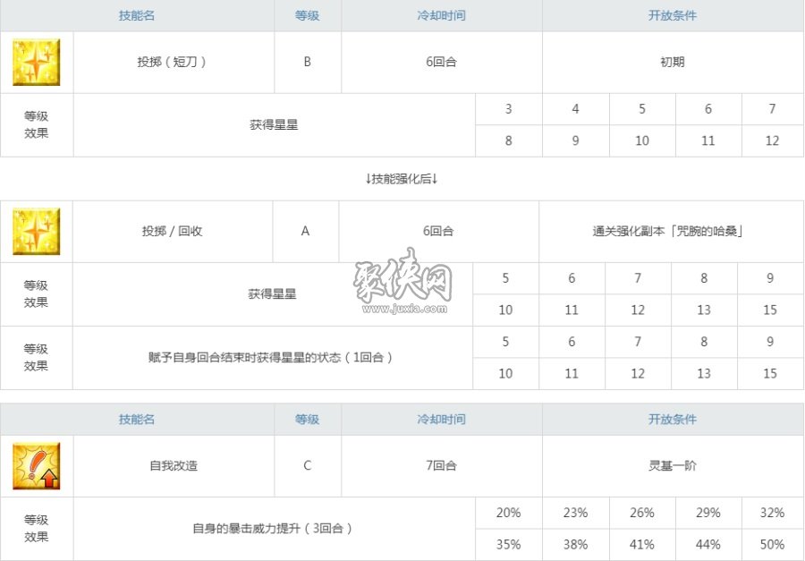 fgo咒腕哈桑值得练吗？破格的元老低星从者！