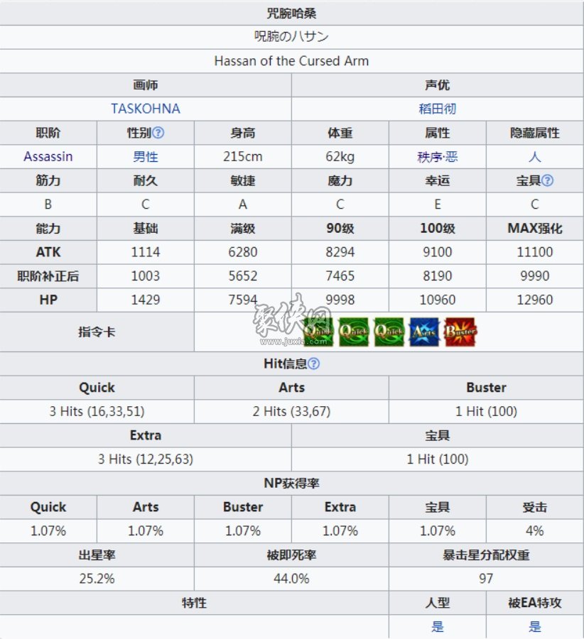 fgo咒腕哈桑值得練嗎？破格的元老低星從者！