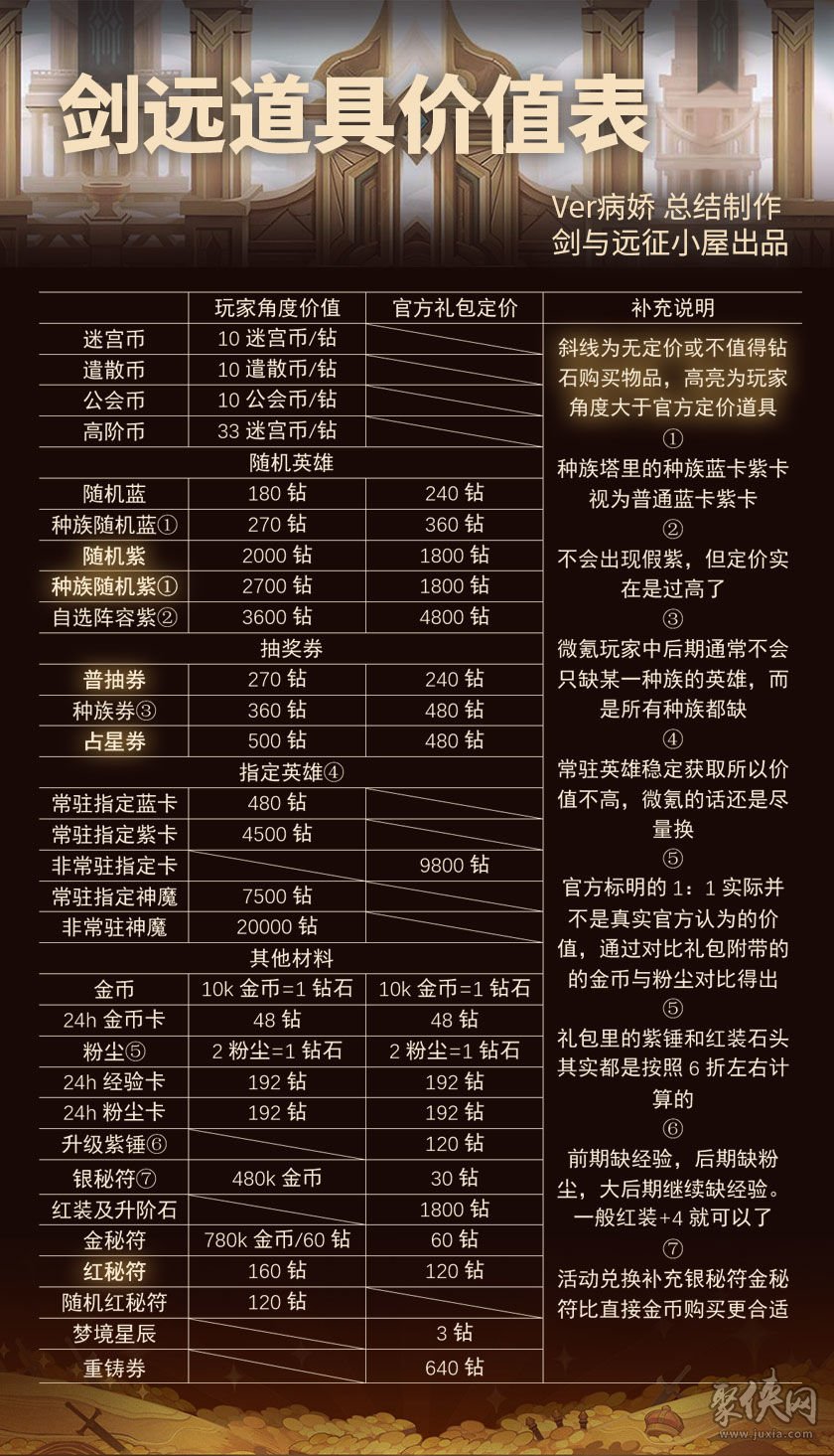 劍與遠(yuǎn)征最新氪金順序排名 新版本氪金性價(jià)比分析