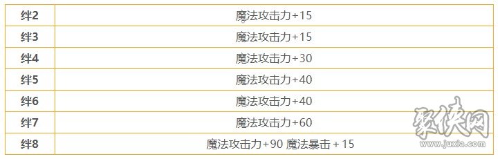 公主連結(jié)凱露怎么樣 凱露技能屬性詳情介紹