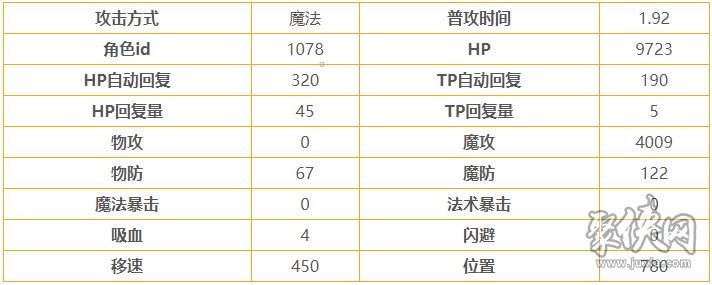 公主連結(jié)凱露怎么樣 凱露技能屬性詳情介紹