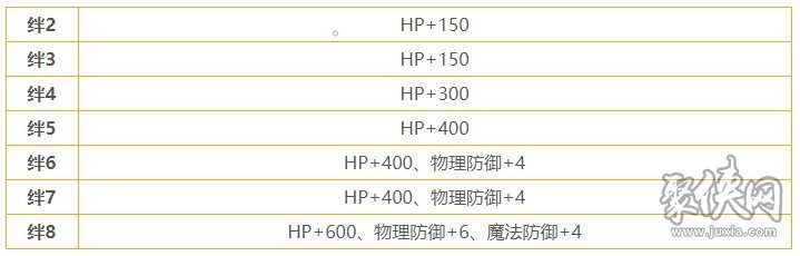 公主連結(jié)白銀純?cè)趺礃?純技能屬性詳情介紹