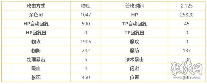 公主連結(jié)白銀純?cè)趺礃?純技能屬性詳情介紹