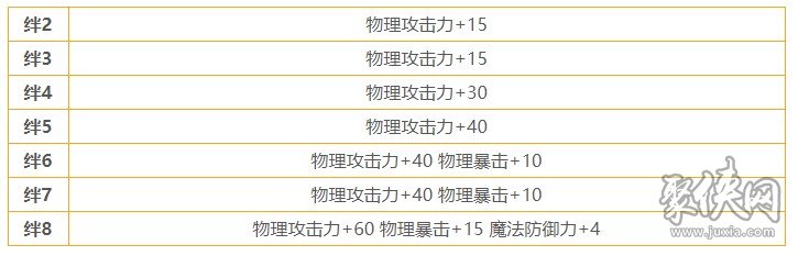 公主連結(jié)莫妮卡怎么樣 莫妮卡角色測(cè)評(píng)分析詳解