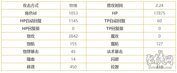 公主連結(jié)莫妮卡怎么樣 莫妮卡角色測(cè)評(píng)分析詳解