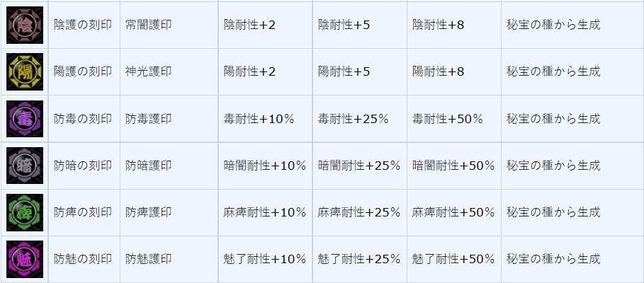 一血萬杰刻印大全 刻印屬性及搭配方法詳解