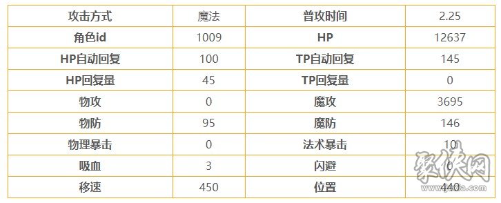 公主連結(jié)杏奈怎么樣 杏奈技能屬性詳情介紹