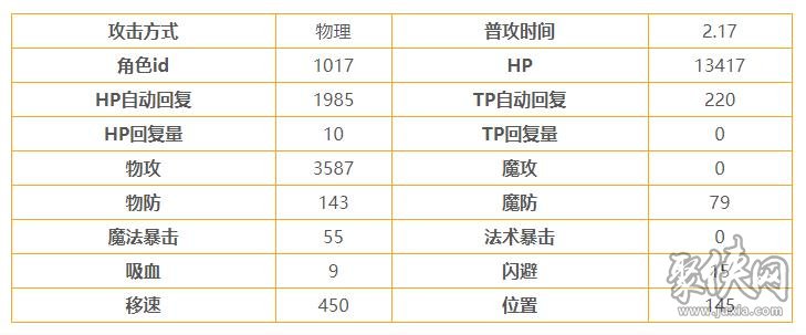 公主连结香织怎么样 香织角色测评分析详解