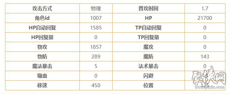 公主连结出云宫子强吗 出云宫子角色测评分析详解