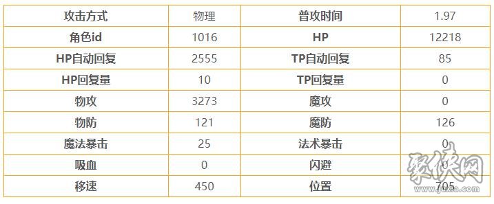 公主连结美波铃奈强吗 美波铃奈角色测评分析详解