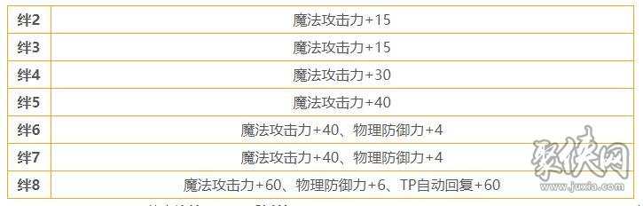 公主连结美里强吗 美里角色测评分析详解