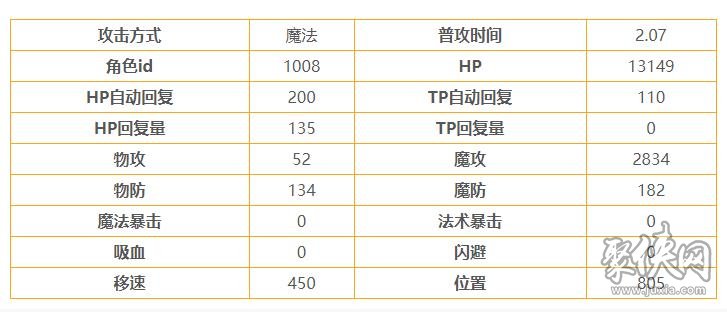 公主连结美里强吗 美里角色测评分析详解