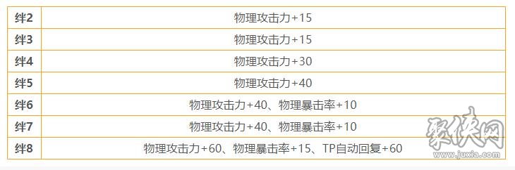 公主连结柏崎栞怎么样 柏崎栞角色测评分析详解