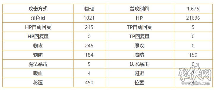 公主連結胡桃怎么樣 胡桃角色測評分析詳解