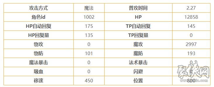 公主連結優(yōu)衣強嗎 優(yōu)衣角色測評分析詳解