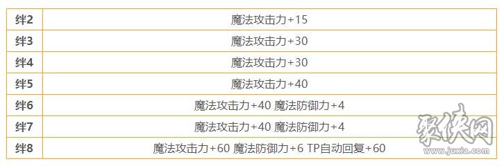 公主連結優(yōu)衣強嗎 優(yōu)衣角色測評分析詳解