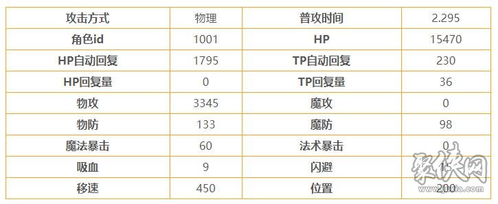 公主连结日和强吗 日和角色测评分析详解