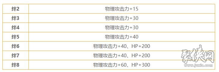 公主连结日和强吗 日和角色测评分析详解