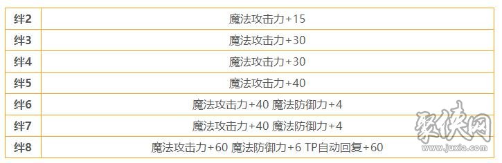 公主連結(jié)憐怎么樣 憐角色測評分析詳解