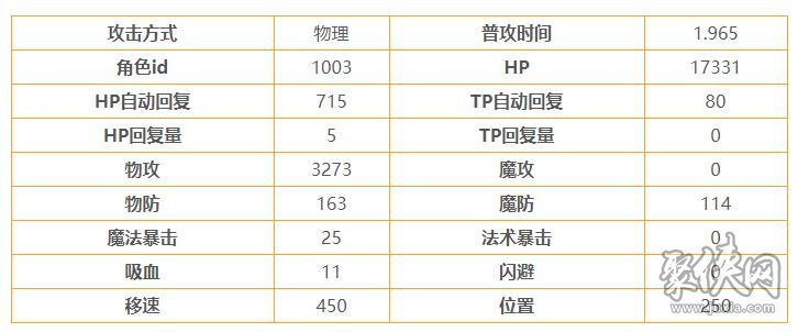 公主連結(jié)憐怎么樣 憐角色測評分析詳解