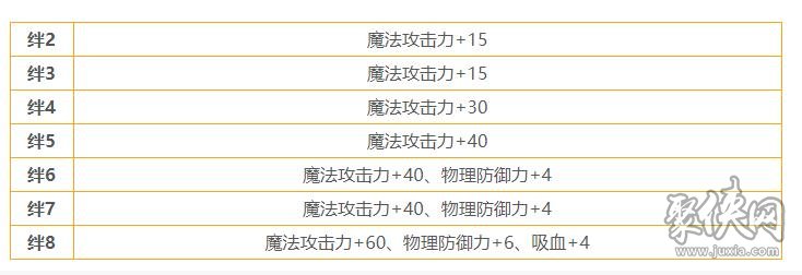 公主連結(jié)依里怎么樣 依里櫻井望角色測評分析詳解