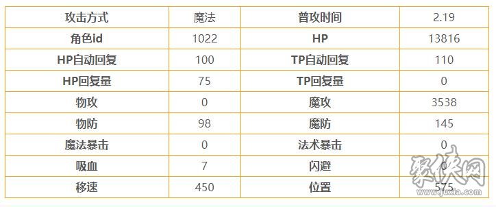 公主連結(jié)依里怎么樣 依里櫻井望角色測評分析詳解