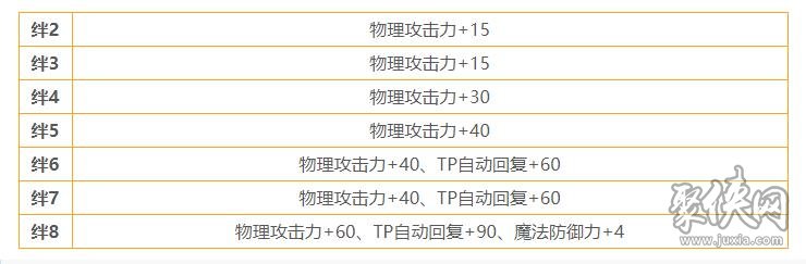 公主連結(jié)可可蘿怎么樣 可可蘿技能屬性詳情介紹