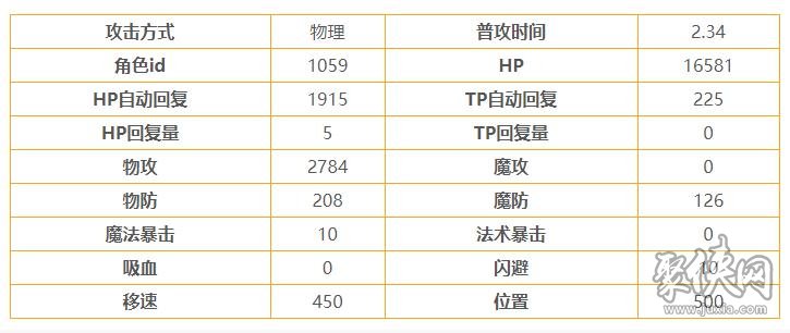 公主連結(jié)可可蘿怎么樣 可可蘿技能屬性詳情介紹