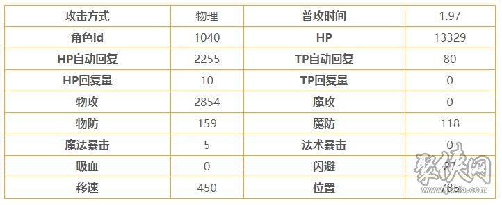 公主連結(jié)雙葉碧怎么樣 雙葉碧技能屬性詳情介紹