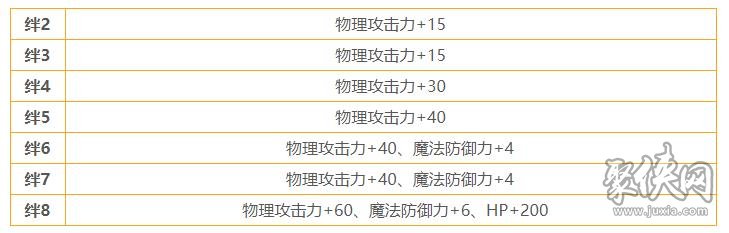 公主連結(jié)雙葉碧怎么樣 雙葉碧技能屬性詳情介紹