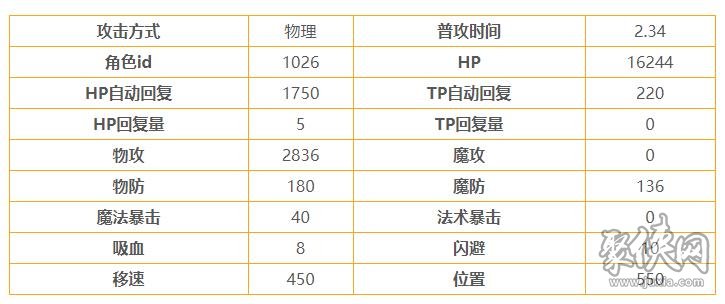 公主連結(jié)森近鈴怎么樣 鈴技能屬性詳情介紹