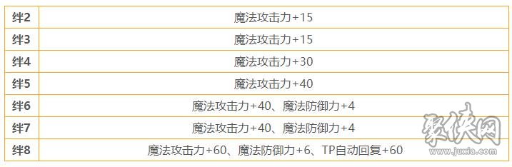 公主连结茜里怎么样 茜里技能属性详情介绍