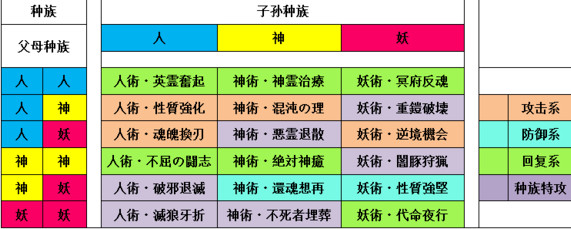 一血萬杰秘術(shù)怎么刷 一血萬杰初始建御雷刷秘術(shù)技巧