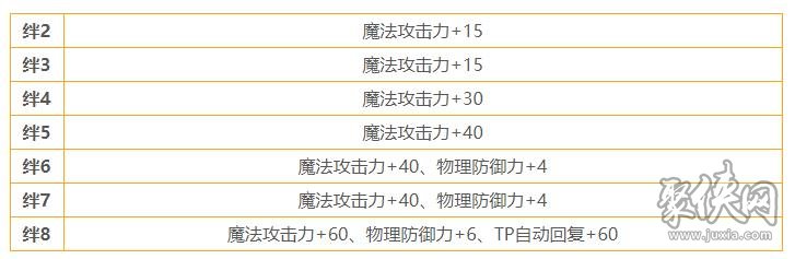 公主連結(jié)雪怎么樣 虹村雪技能屬性詳情介紹