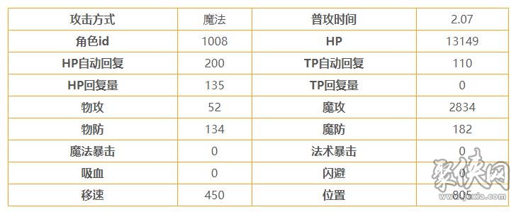 公主連結(jié)雪怎么樣 虹村雪技能屬性詳情介紹