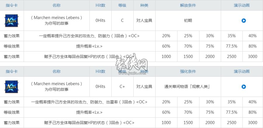 fgo安徒生值得練嗎？看看目前安徒生的輔助強(qiáng)度怎么樣！